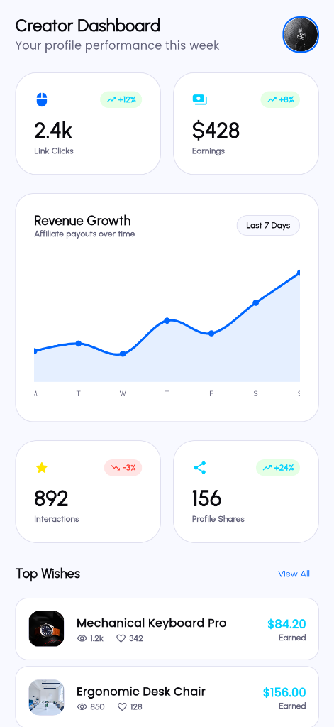 Creator Dashboard